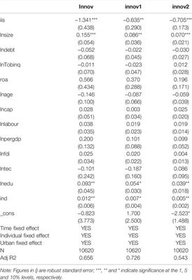 Effect of China’s Land Resource Allocation Method on Enterprise Technological Innovation: Promoting or Inhibiting